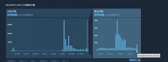 博德之门3制作人发表”暴论“遭部分玩家差评